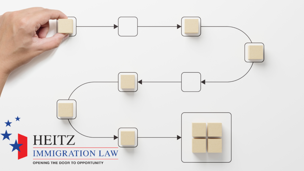 Should You Get Global Entry and TSA PreCheck? - Heitz Immigration Law